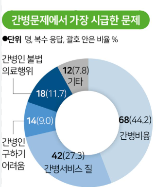 대학병원간병인비용