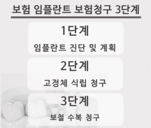 65세 이상 임플란트