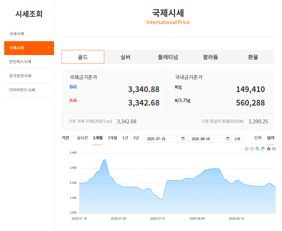 국제금시세 실시간 확인과 1g 환산법 3 국제금시세
