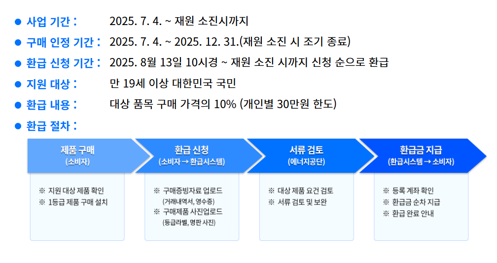 으뜸효율가전제품 구매비용 환급사업 공식사이트 바로가기 3 으뜸효율가전제품