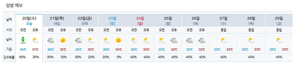 전국날씨레이더 실시간 예측 2025 활용법 (광주·세계 기상 포함) 4 전국날씨레이더 실시간 예측