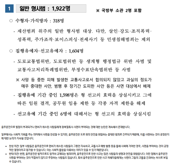 광복절특사 음주운전 사면 대상 - 벌점 기준 총정리 (2025 최신판) 3 image 34