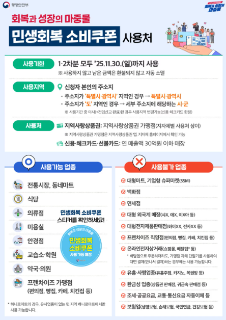 민생회복소비쿠폰 2차 지급 대상·신청 방법·유효기간 총정리 (+3차 계획까지) 3 image 40